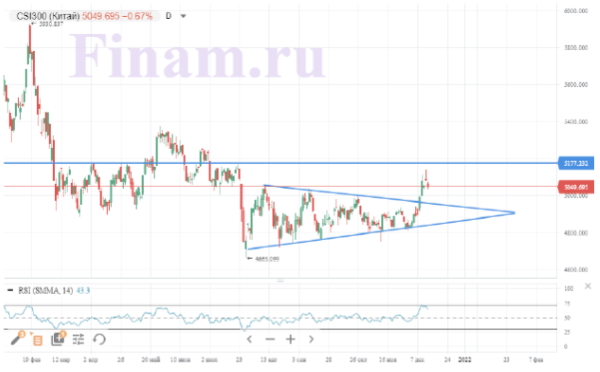 Мировые рынки находятся в ожидании заседаний ведущих центробанков